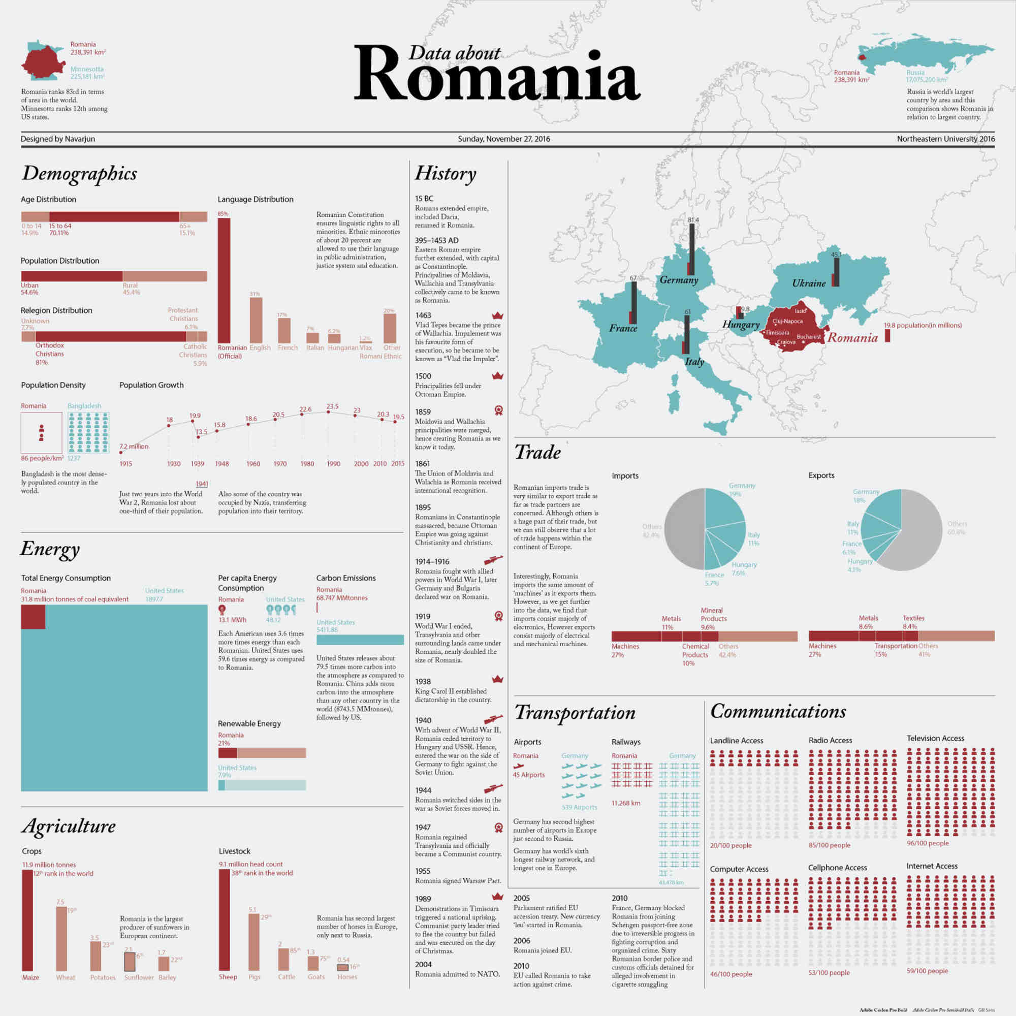 newspaper like design