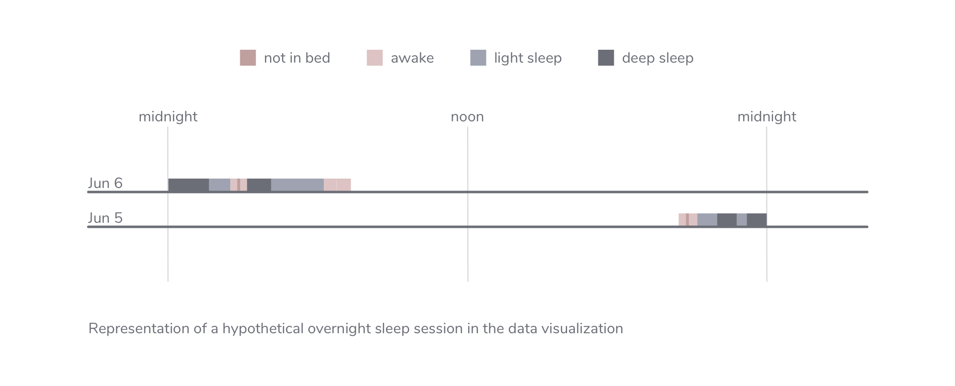 sleep barchart